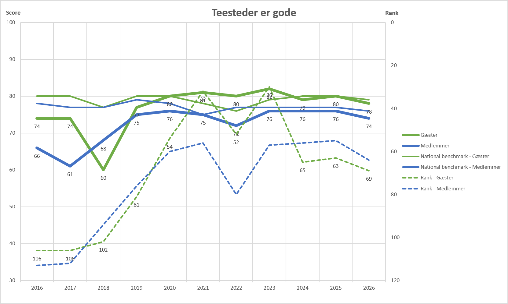 11 Teesteder Er Gode